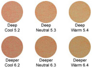 Deep and Deeper Mineral Foundations